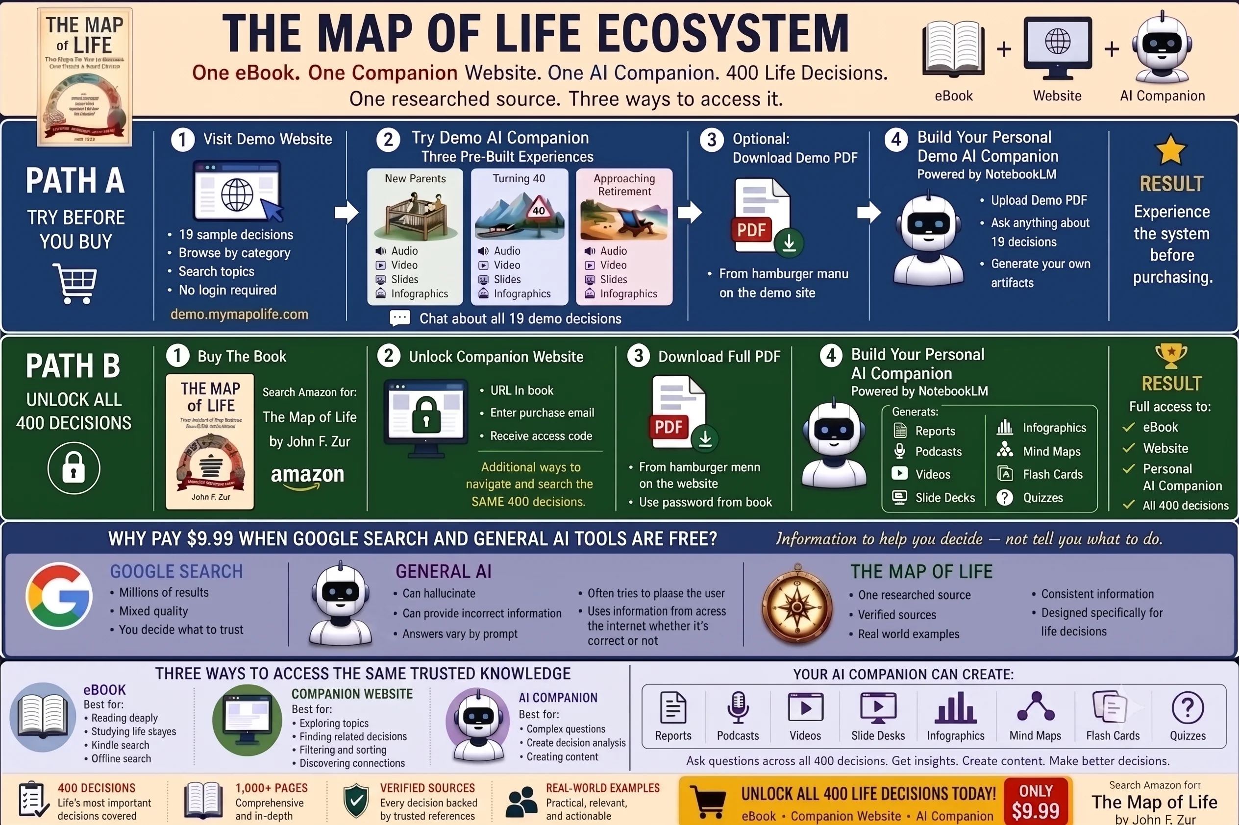 The Map of Life Ecosystem — paths overview